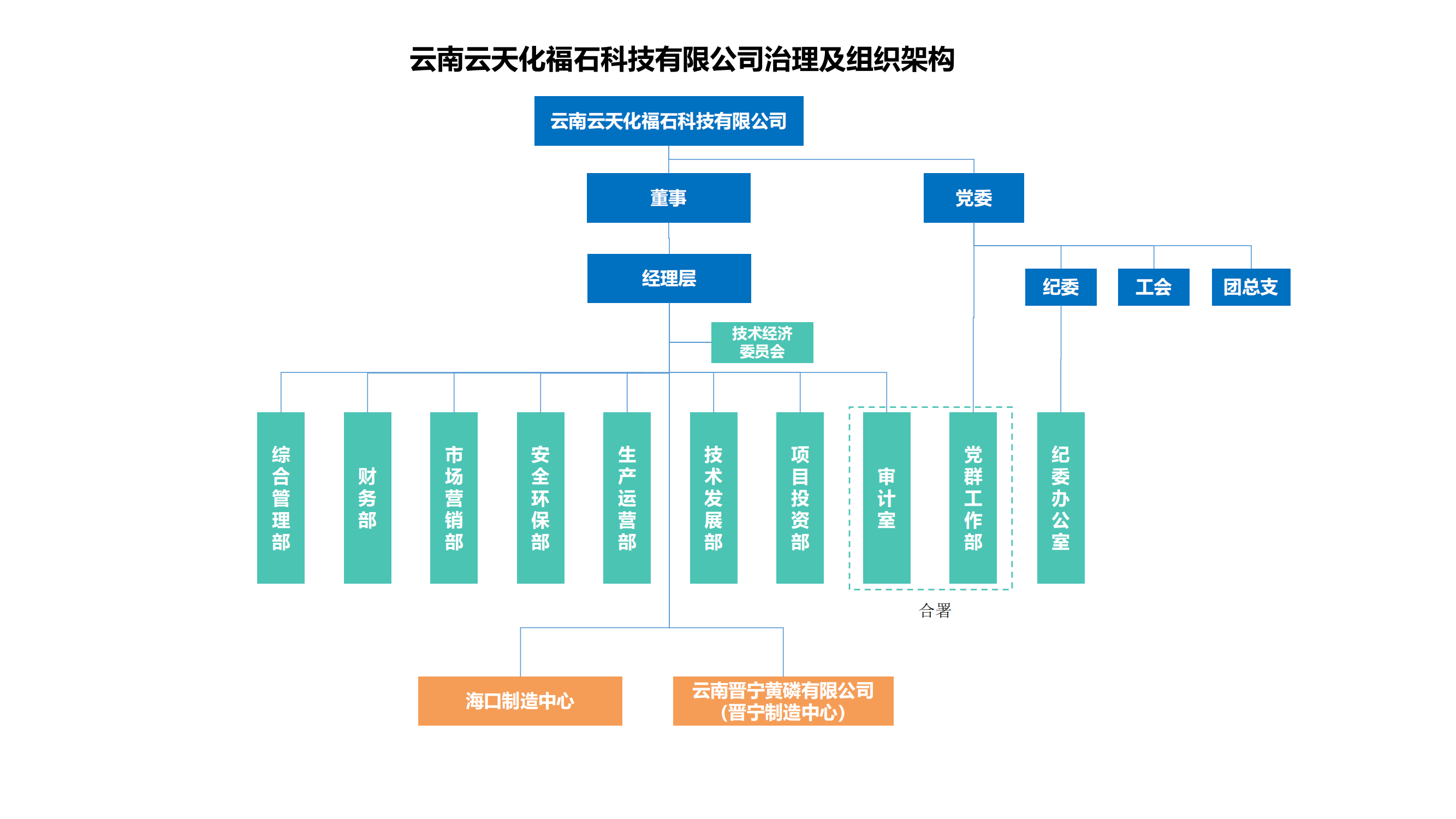 附件1.云南云天化福石科技有限公司治理及组织架构_01.png